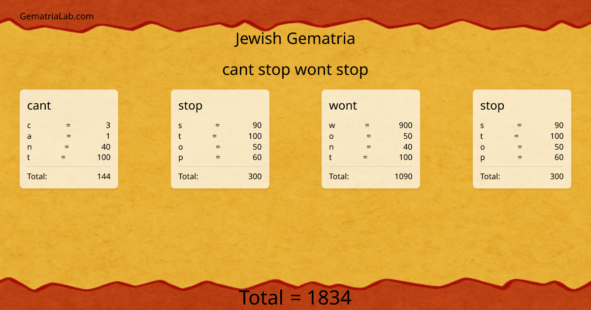 cant stop wont stop in jewish Gematria